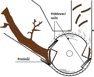 Lumag drtič detail