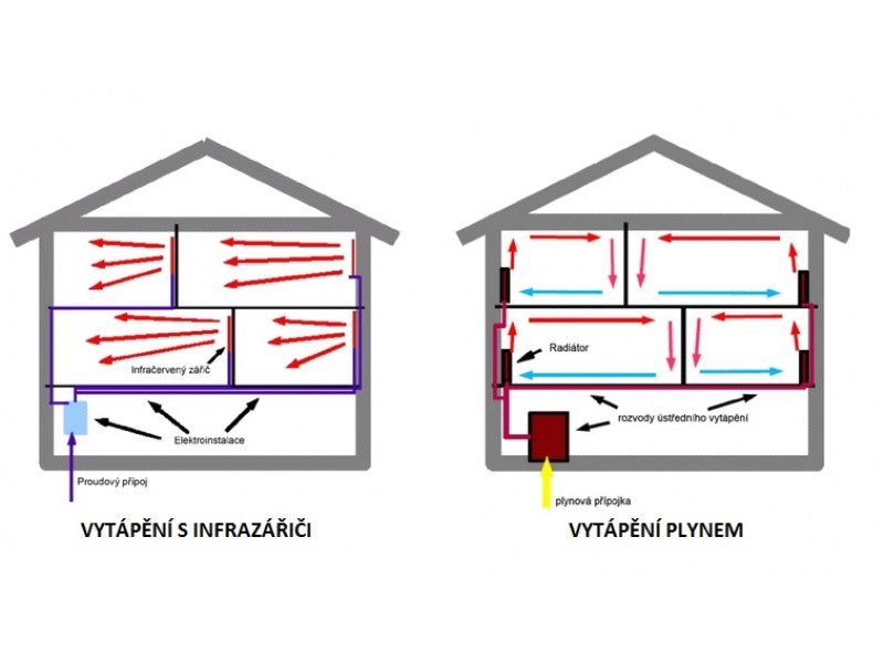 porovnani_plyn_IR-800x600