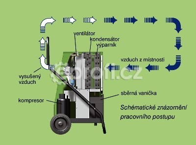REMKO AMT 110 E